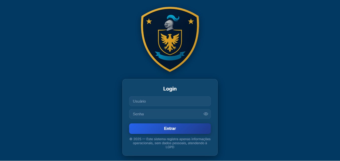 Sistema GCM Login