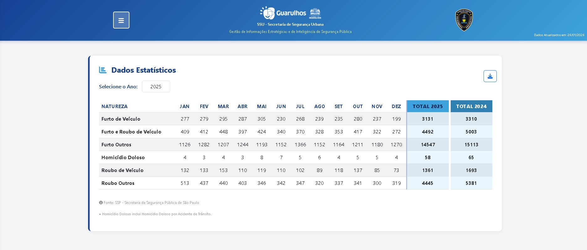 Observatório Stats